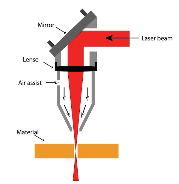 3D Axis Laser Cutting: A Comprehensive Guide